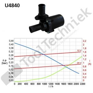 Webasto waterpomp 12V u-4840 kit