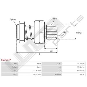 Bendix Primium