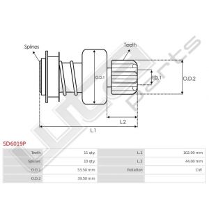 Bendix Standaard