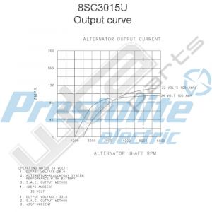 Prestolite Alternator 24V 100A afstelbare regelaar