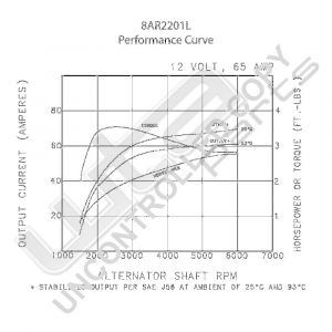 Prestolite Alternator 12V 65A