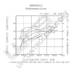 Prestolite Alternator 12V 65A