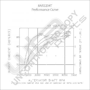 Prestolite Alternator 12V 90A