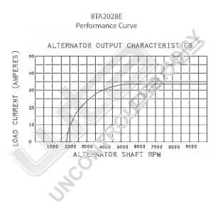 Prestolite Alternator 12V 30A