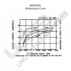 Prestolite Alternator 12V 65A