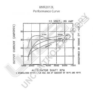 Prestolite Alternator 12V 65A