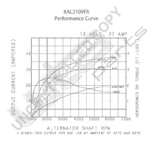 Prestolite Alternator 12V 37A