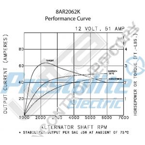 Prestolite Alternator 12V 51A