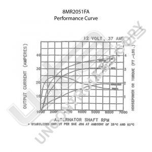 Prestolite Alternator 12V 37A