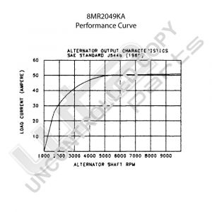 Prestolite Alternator 12V 51A