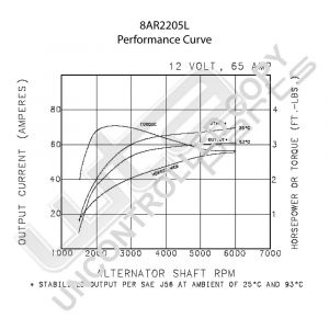 Prestolite Alternator 12V 65A