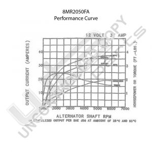 Prestolite Alternator 12V 37A