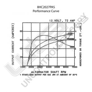 Prestolite Alternator 12V 72A