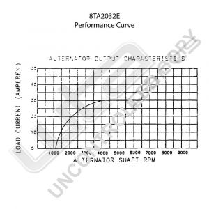 Prestolite Alternator 12V 30A