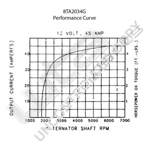 Prestolite Alternator 12V 45A