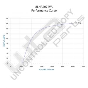 Prestolite Alternator 12V  ZIE KOM2070