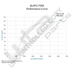 Prestolite Alternator 12V 160A