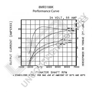 Prestolite Alternator 24V 55A IG