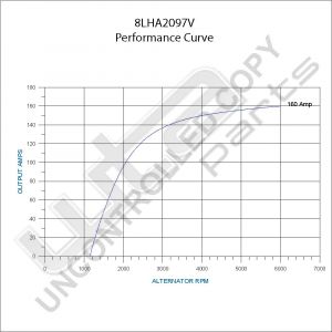 Prestolite Alternator 12V 160A