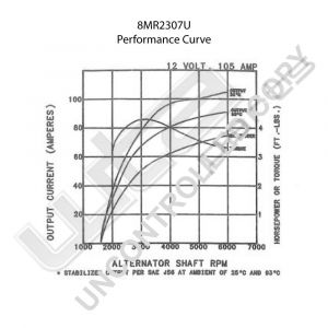 Prestolite Alternator 12V 105A