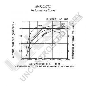 Prestolite Alternator 12V 90A