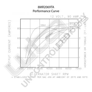 Prestolite Alternator 12V 90A geisoleerd