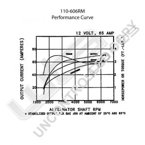 Prestolite Alternator 12V 65A