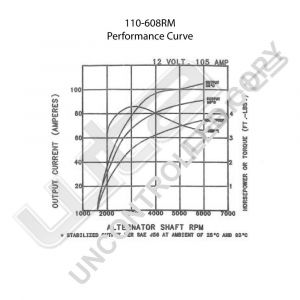 Prestolite Alternator 12V 105A