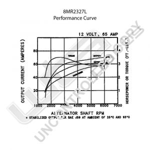 Prestolite Alternator 12V 65A