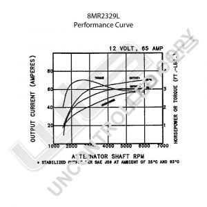 Prestolite Alternator 12V 65A