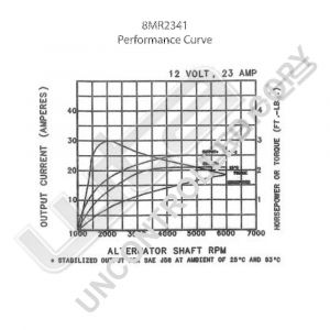 Prestolite Alternator 12V 37A