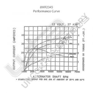 Prestolite Alternator 12V 37A