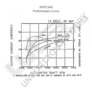 Prestolite Alternator 12V 65A