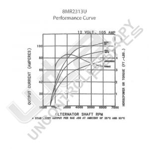 Prestolite Alternator 12V 105A