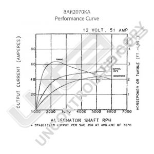 Prestolite Alternator 12V 51A