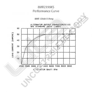 Prestolite Alternator kit 12V 51A