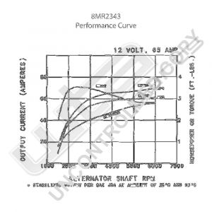 Prestolite Alternator 12V 65A