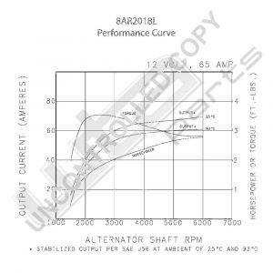 Prestolite Alternator 12V 65A