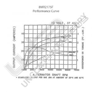 Prestolite Alternator 12V 37A