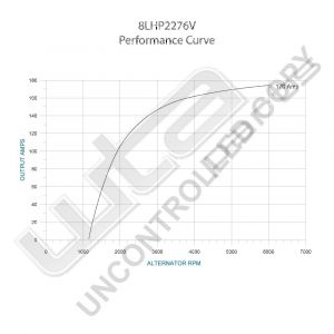 Prestolite Alternator 12V 170A PAD MNT.