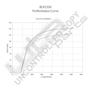 Prestolite Alternator 12V 135A