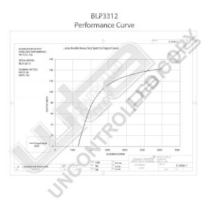 Prestolite Alternator BLP3312