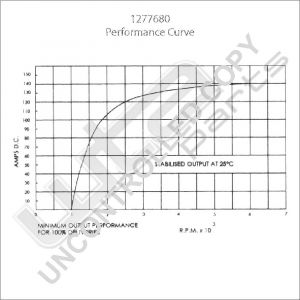 Prestolite Alternator 28.5V 155A