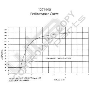 Prestolite Alternator 28.0V 155A M12x1.5