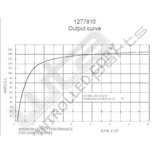 Prestolite Alternator 28.5V 155A batteryless