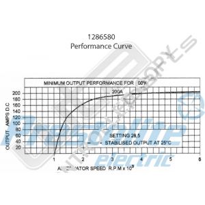 Prestolite Alternator 24V 180A