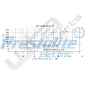 Prestolite Alternator 24V 190A