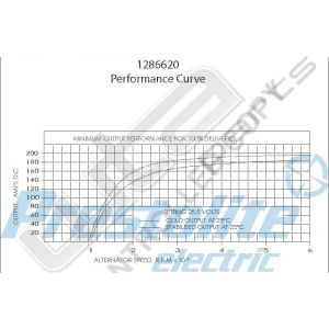 Prestolite Alternator MAN AC203 24V 200A