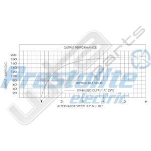 Prestolite Alternator 24V 200A