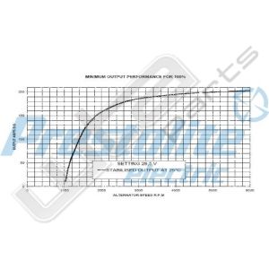 Prestolite Alternator 24V 200A